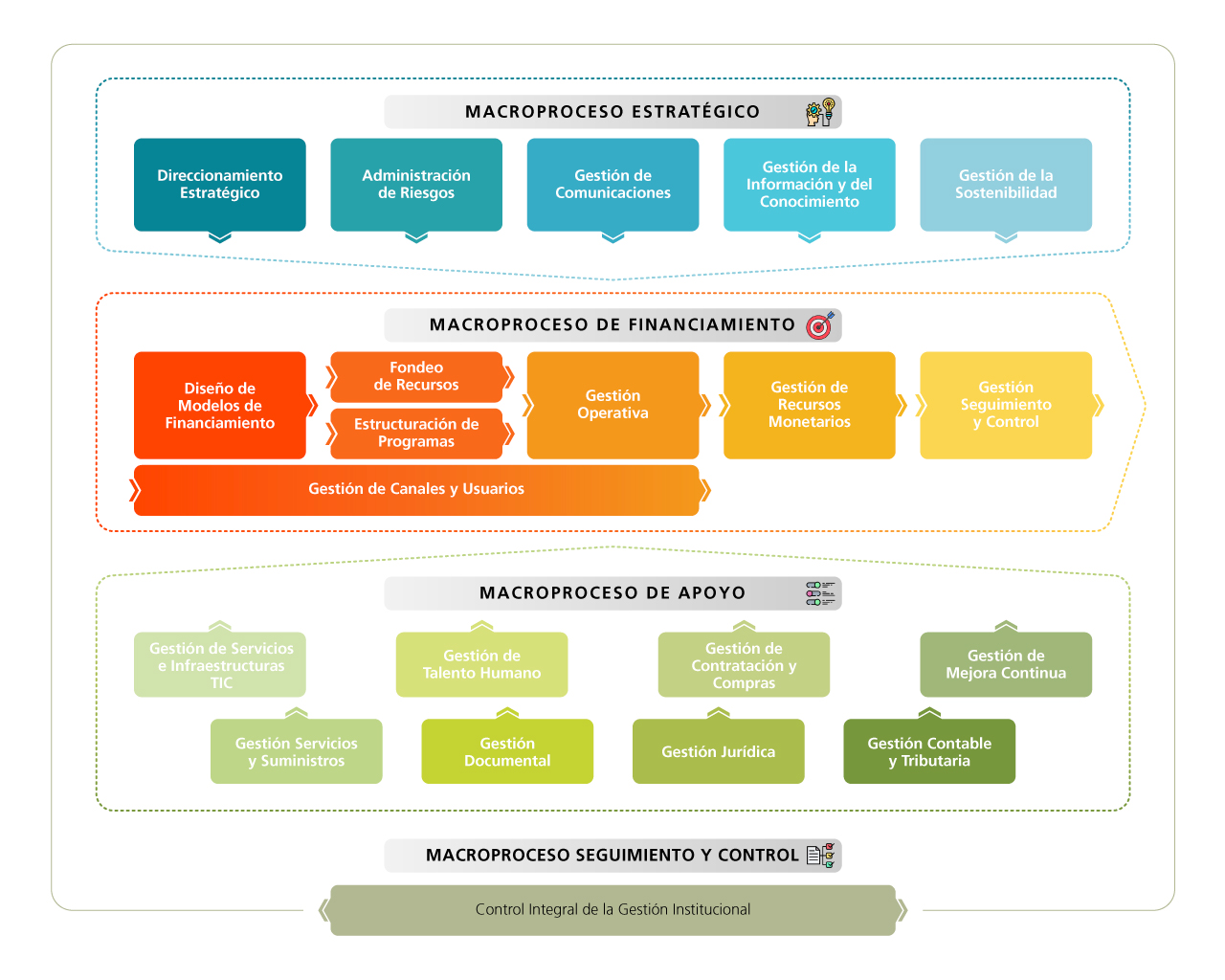 Mapa de procesos