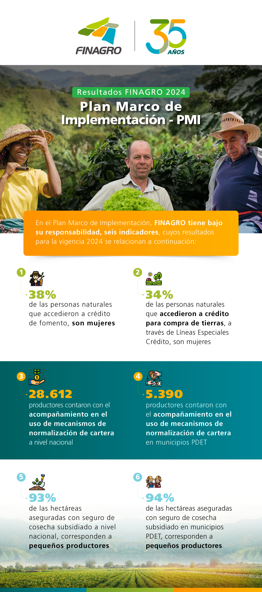 plan de implementación