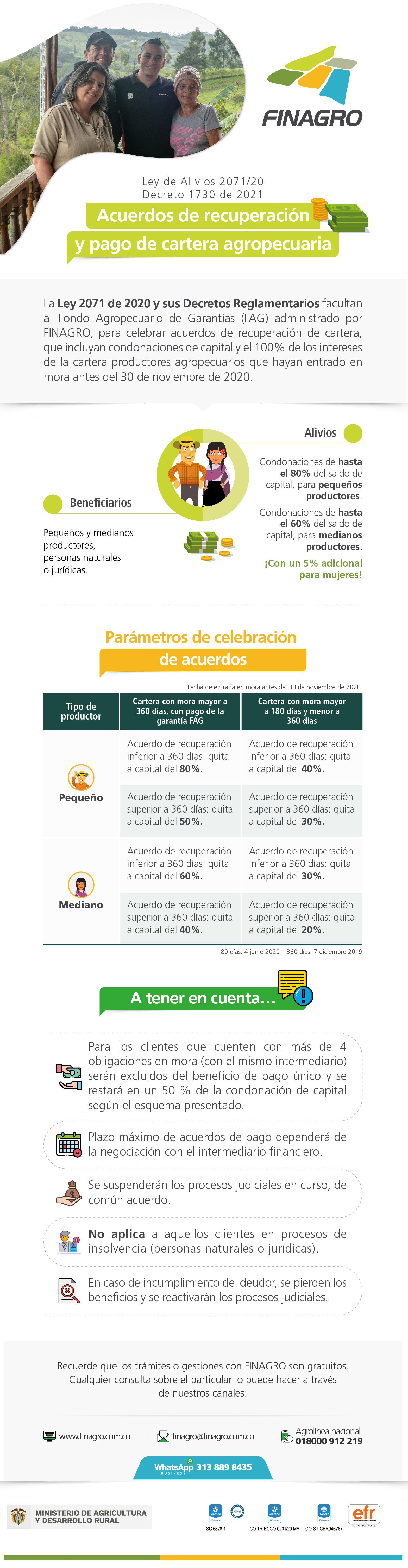 Ley de alivios