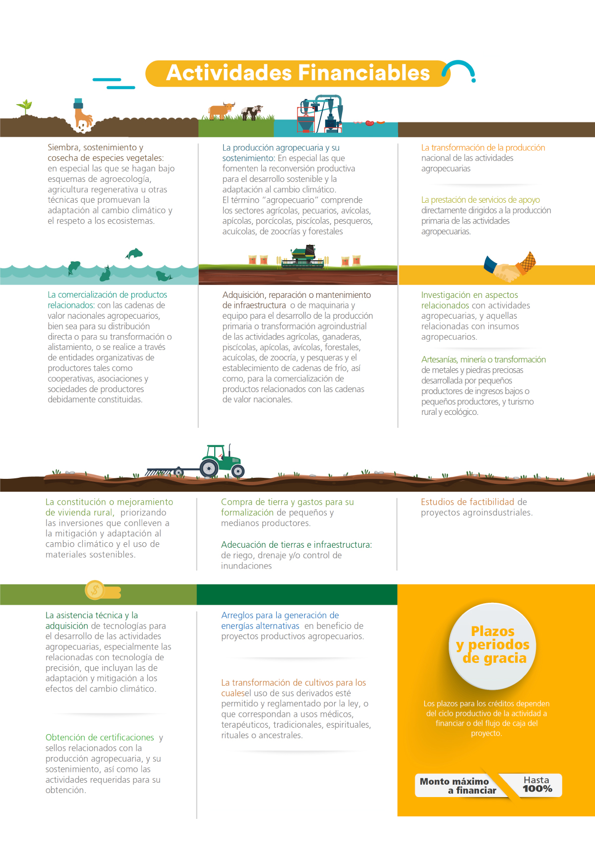 actividades financiables