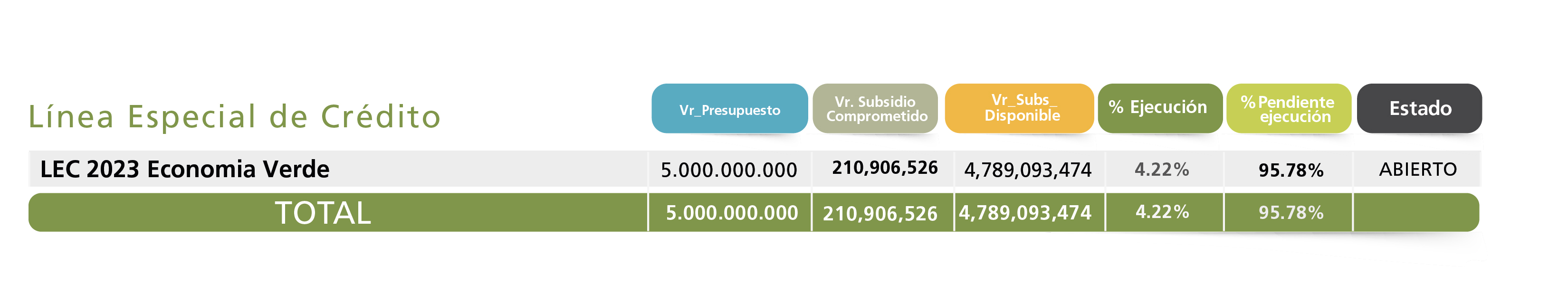 Cifras Línea Justicia Ambiental