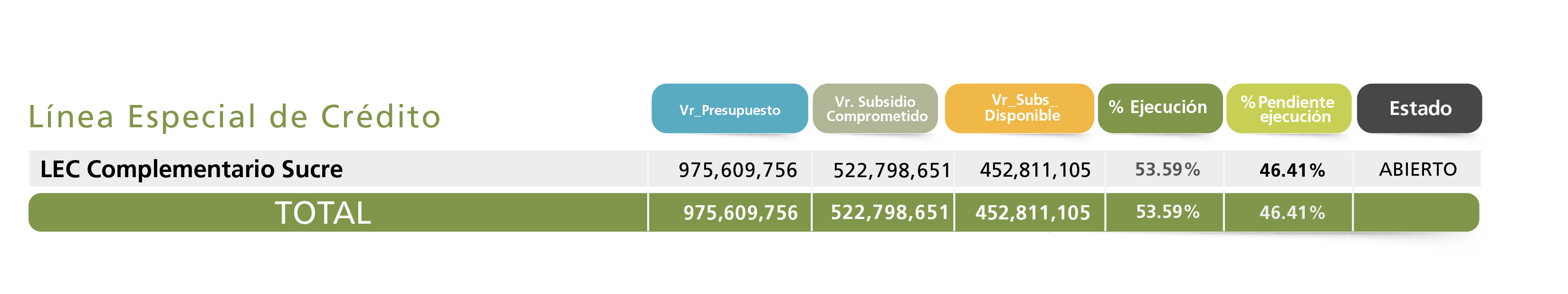 LEC Sucre