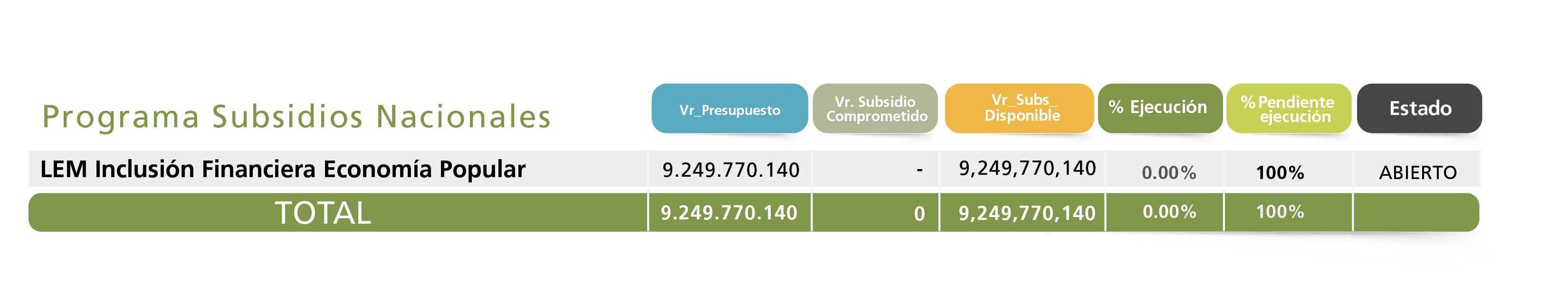 Inclusión Financiera
