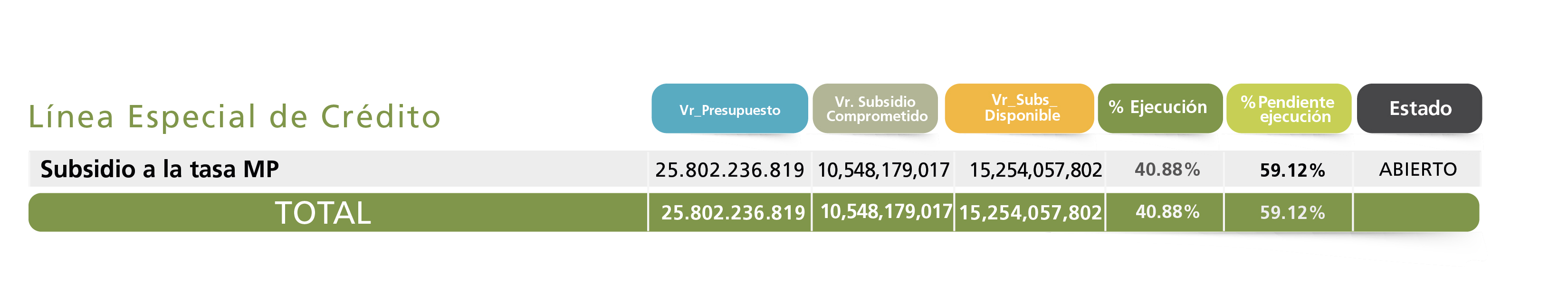 Cifras TASA MP