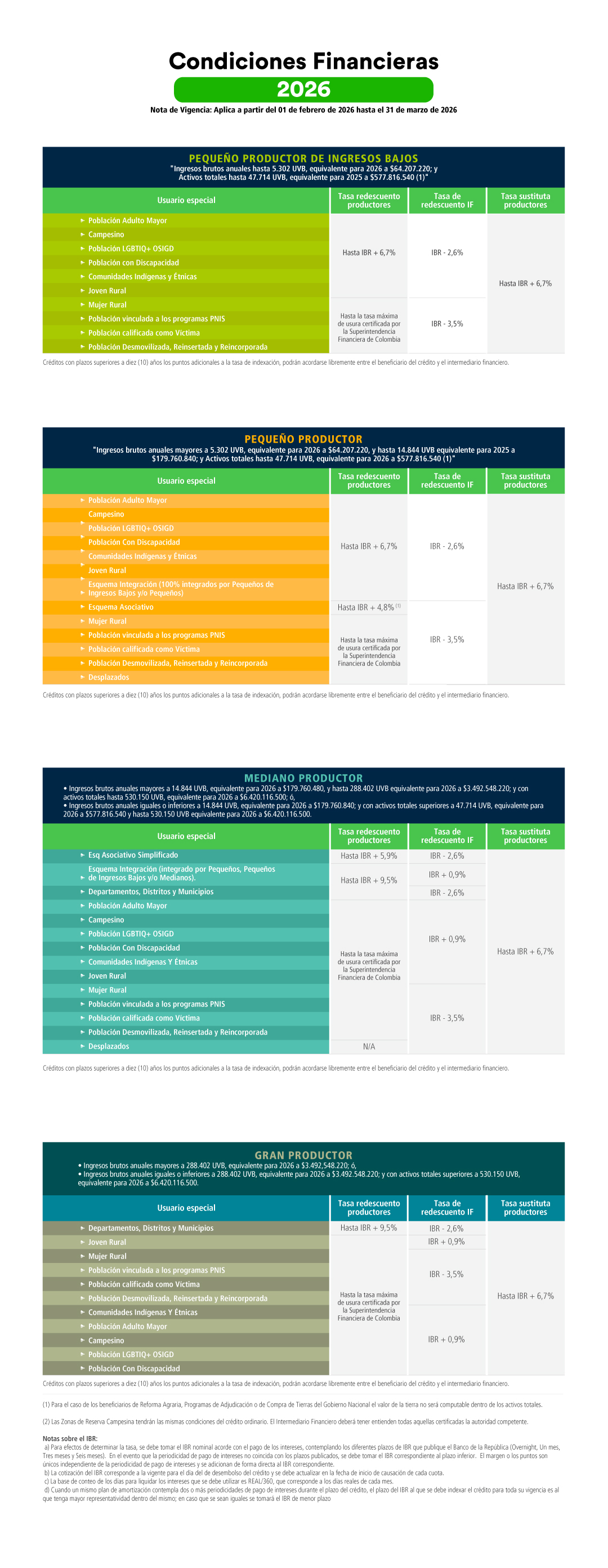 Condiciones financieras 2026
