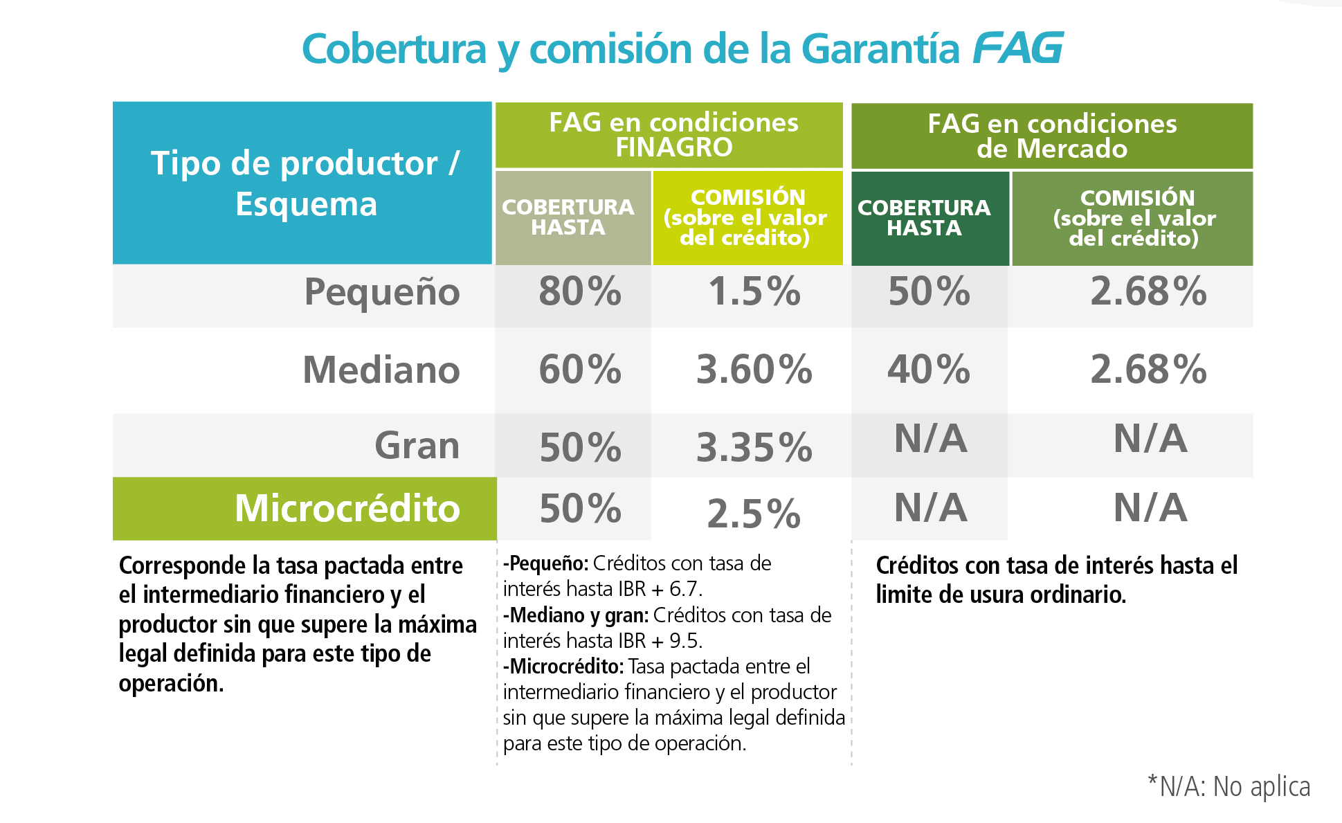 Cobertura y comisiones
