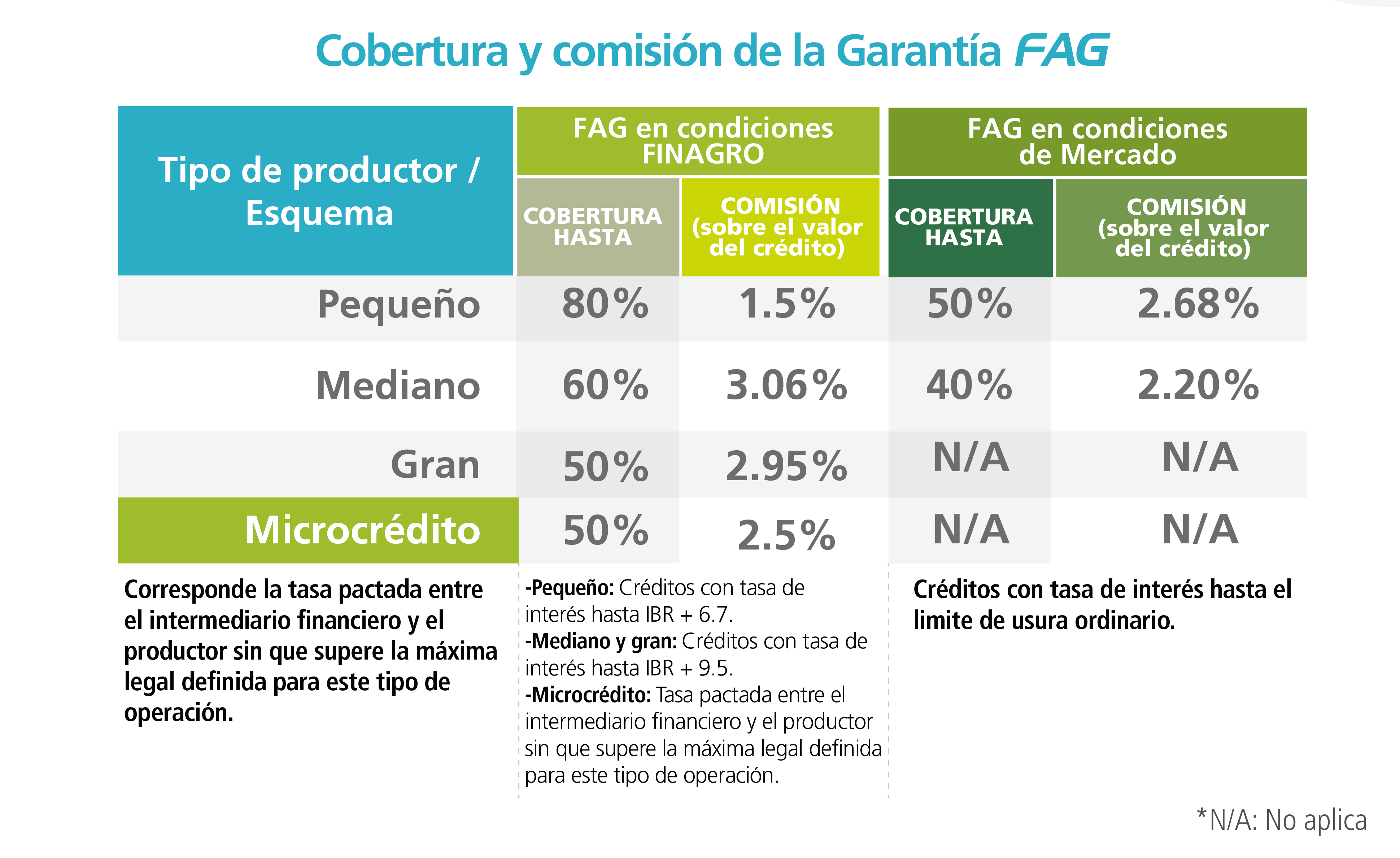 Cobertura y comisiones