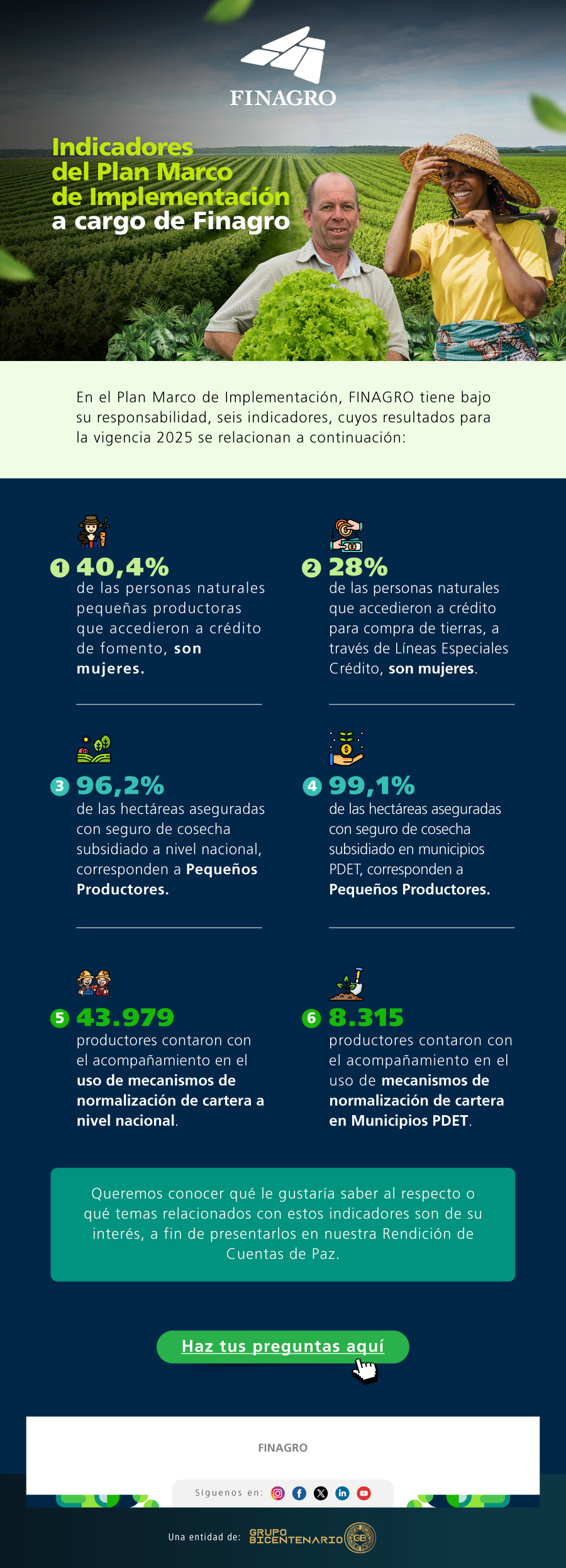 Dos campesinos: Uno con una lechuga, otra con un azadón.