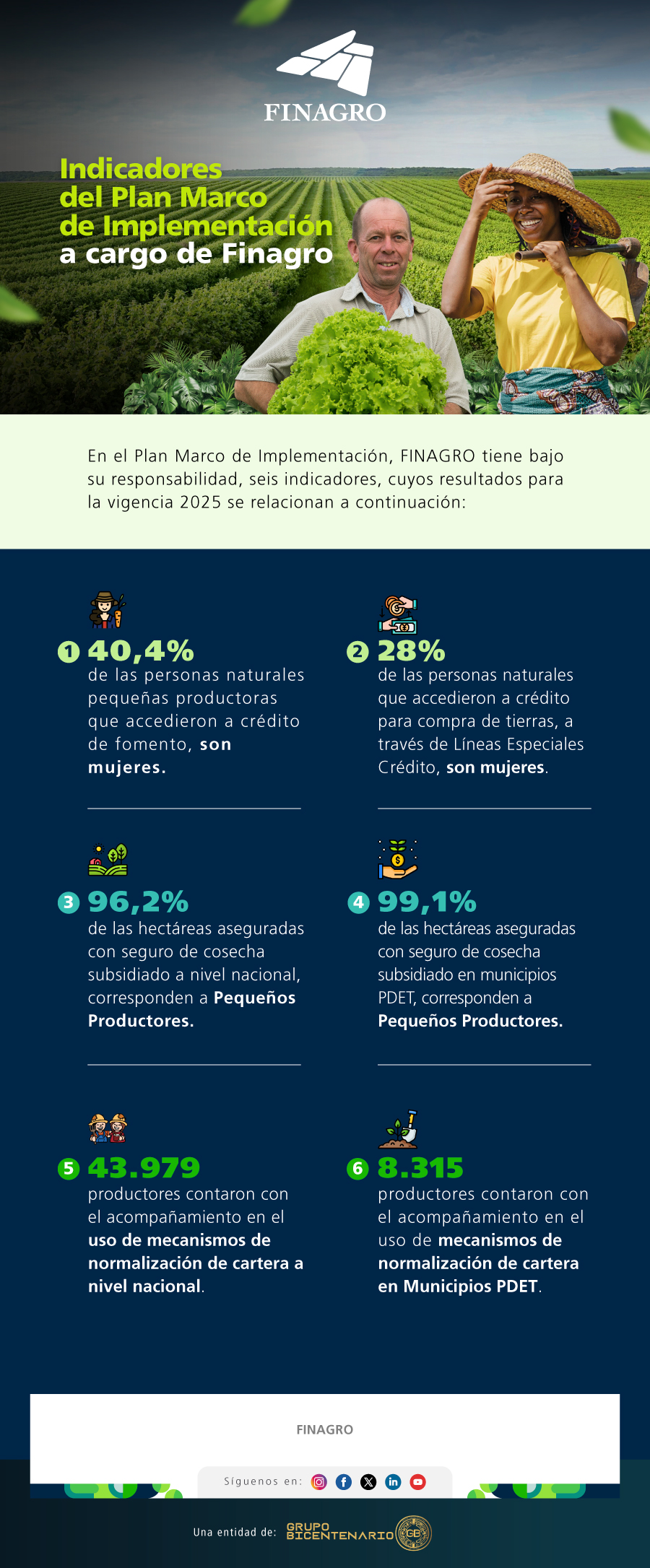 Campesinos con cultivo de lechuga