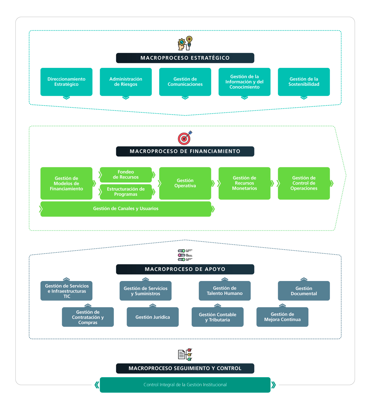 Mapa de procesos FINAGRO