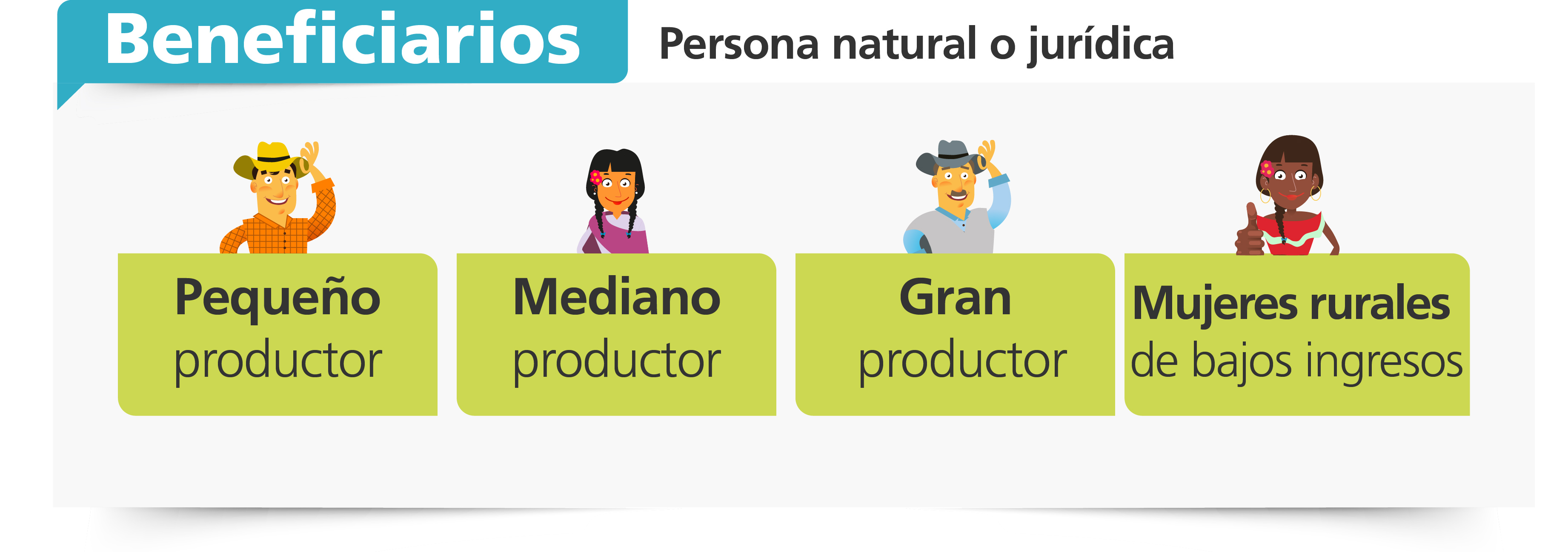 ¿Quien puede acceder?