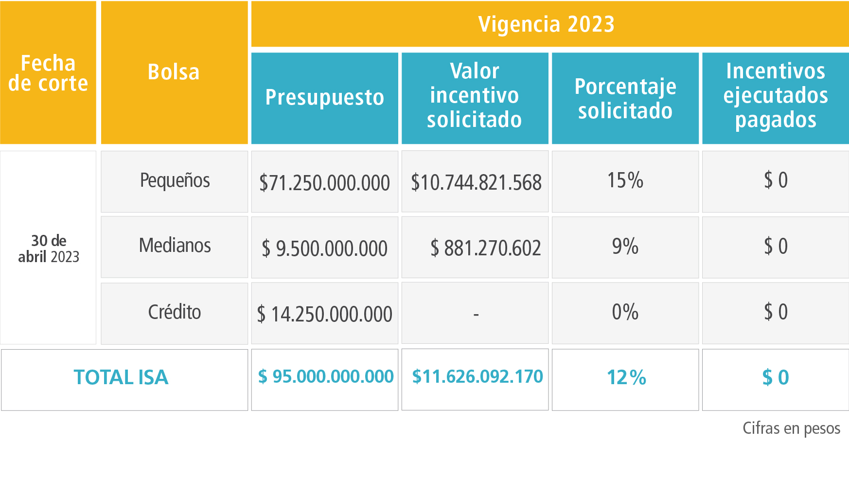 RECURSOS ISA