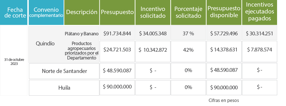 ISA Territorial