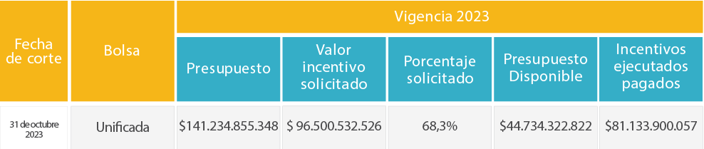 ISA NACIONAL